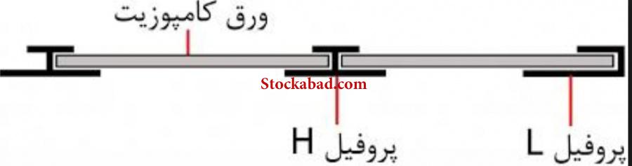 تولید انواع گرده ماهی  آلومینیومی  پروفیل  u  و اچ آلومینیومی