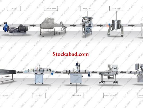 گروه صنعتی سیمرکو