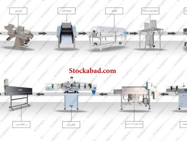 گروه صنعتی سیمرکو