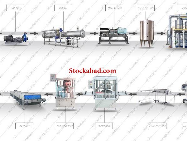 گروه صنعتی سیمرکو