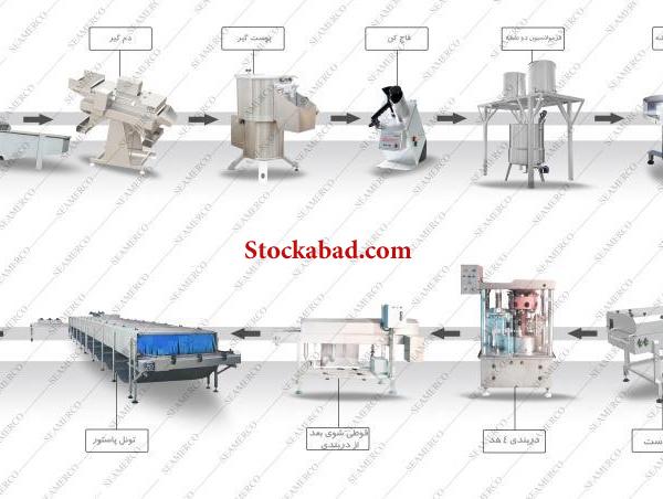 گروه صنعتی سیمرکو