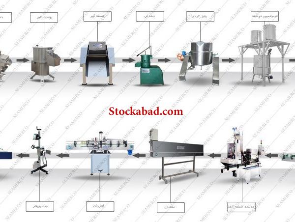گروه صنعتی سیمرکو