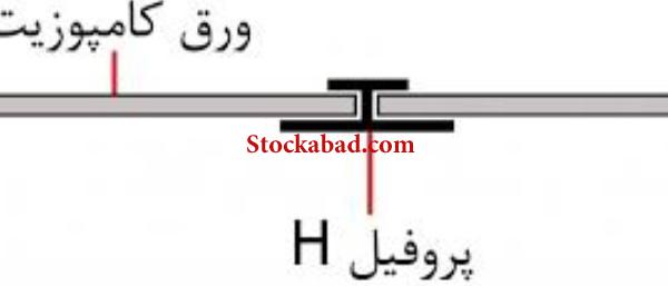 تولید انواع شش گوش الومینیوم