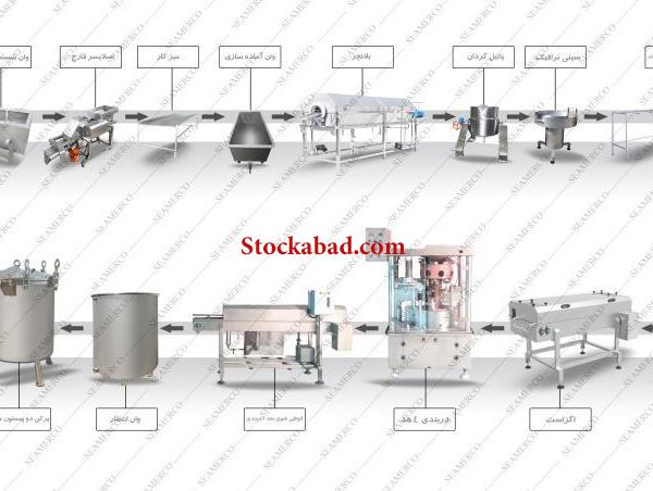گروه صنعتی سیمرکو